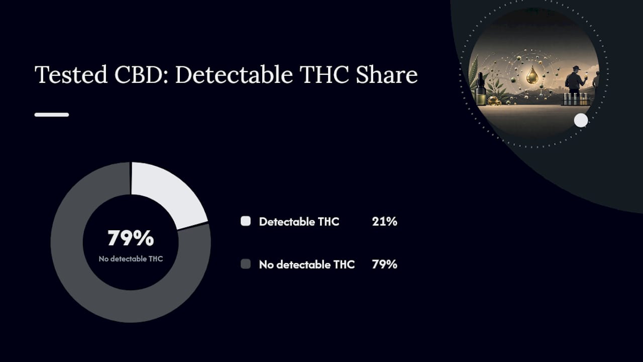 Which CBD Products and Habits Raise Your Risk — overview diagram