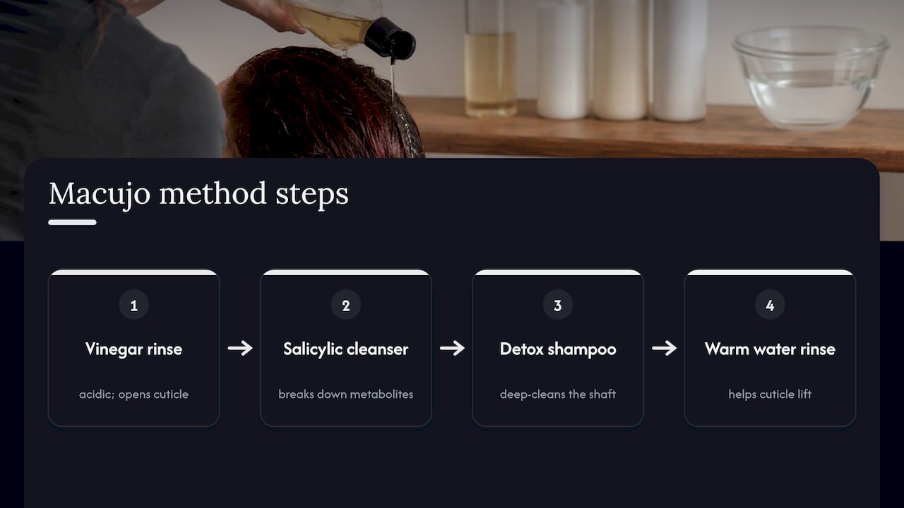 Four-step Macujo hair cleansing process