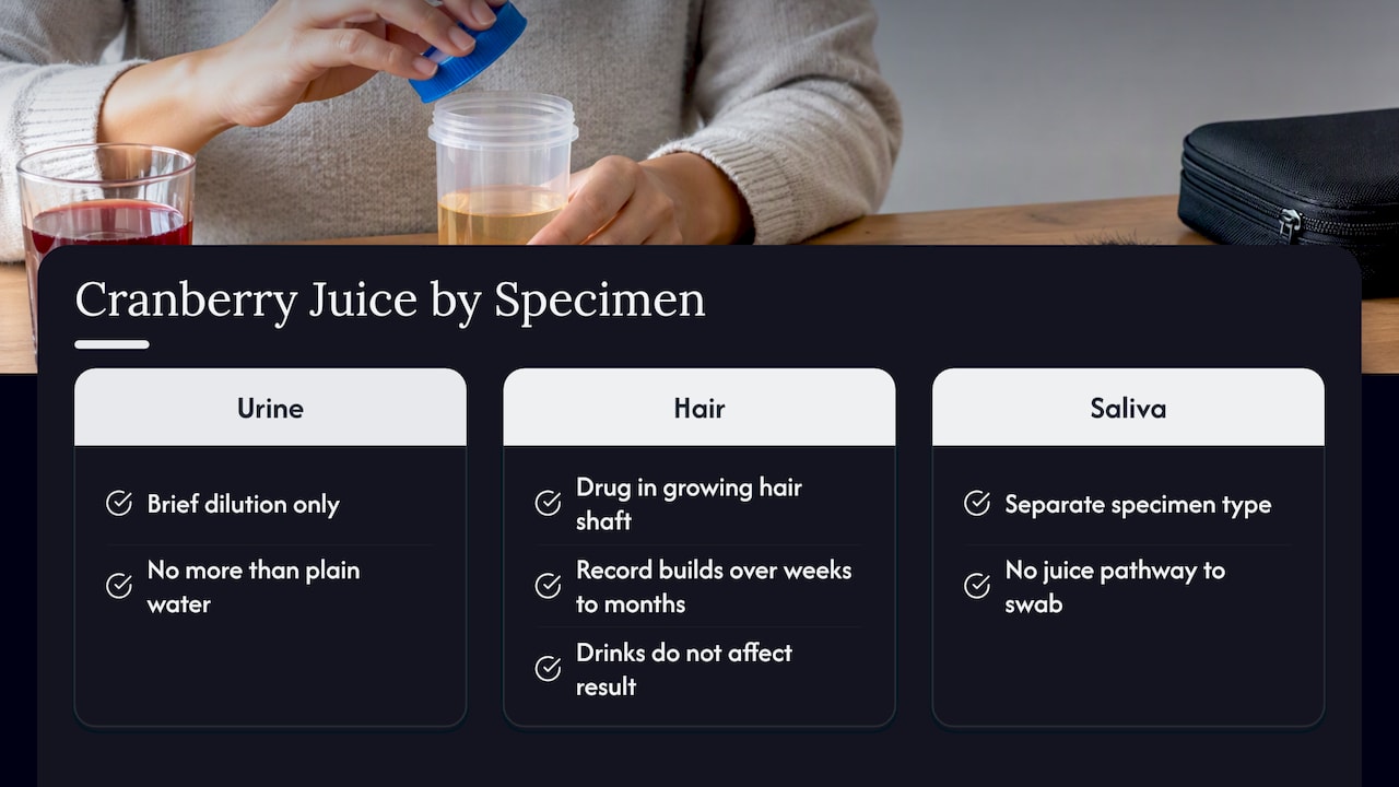 Cranberry juice effects across three specimen types