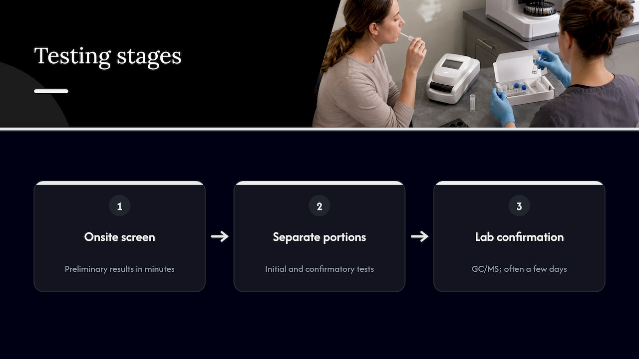 Onsite saliva screen followed by lab confirmation